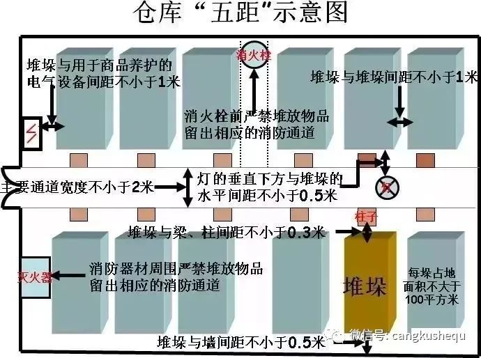 滅火器使用方法  滅火器使用年限